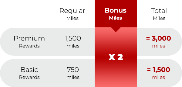 Bonus Miles X2