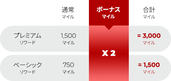ボーナスマイル X2